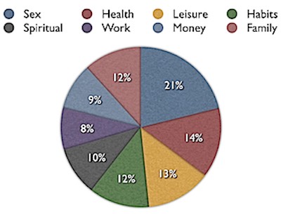 Pie Chart